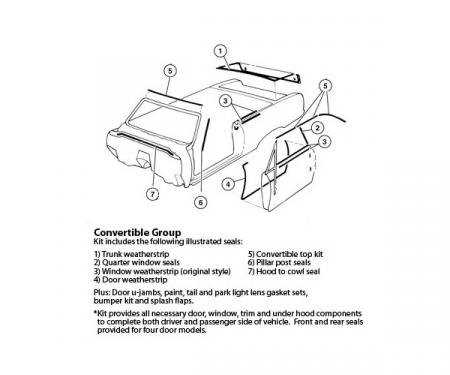 Camaro Master Weatherstrip & Gasket Kit, Convertible, For Cars With Standard Interior, 1968